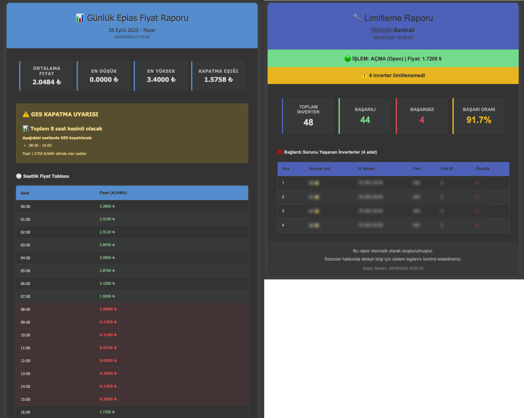 GES Kapatma Sistemi - Solar Genius Avantajları